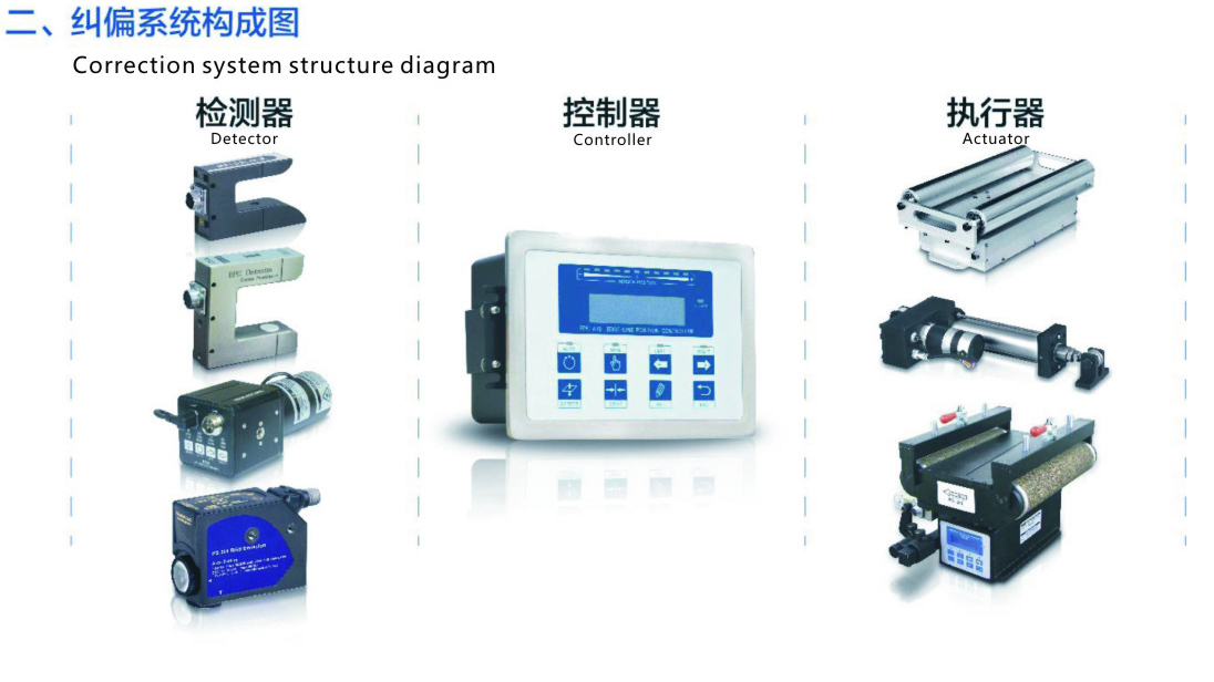 伺服纠偏控制系统结构图 伺服纠偏控制系统结构图