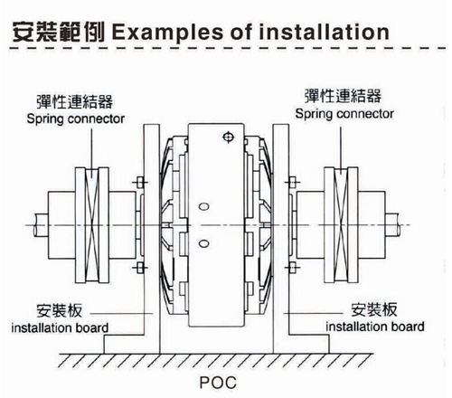 磁粉离合器转矩有哪些？